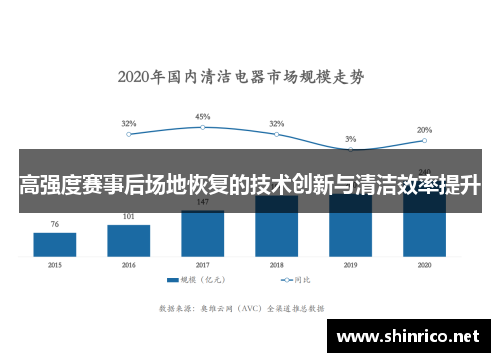 高强度赛事后场地恢复的技术创新与清洁效率提升
